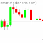 Ripple charts on August 19, 2025
