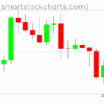 Ripple charts on August 21, 2025