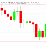 Ripple charts on August 23, 2025