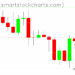 Ripple charts on August 24, 2025