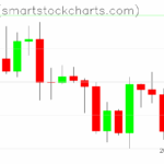 Ripple charts on August 26, 2025
