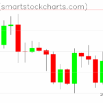 Ripple charts on August 27, 2025