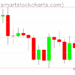 Ripple charts on August 28, 2025