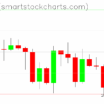 Ripple charts on August 30, 2025