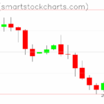 Zcash charts on August 04, 2025