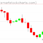 Zcash charts on August 05, 2025