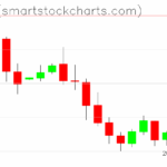 Zcash charts on August 07, 2025