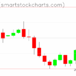 Zcash charts on August 08, 2025