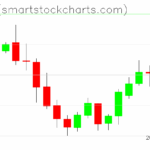 Zcash charts on August 11, 2025
