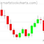 Zcash charts on August 12, 2025