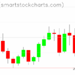 Zcash charts on August 15, 2025