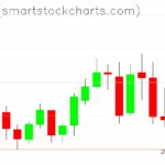 Zcash charts on August 16, 2025