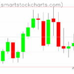 Zcash charts on August 18, 2025