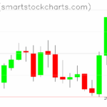 Zcash charts on August 22, 2025