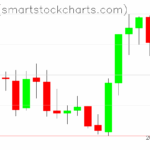 Zcash charts on August 25, 2025