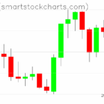 Zcash charts on August 28, 2025