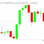 Zcash charts on August 30, 2025