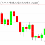 Bitcoin charts on September 03, 2025