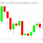 Bitcoin charts on September 06, 2025