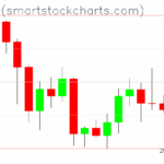 Bitcoin charts on September 07, 2025