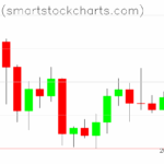 Bitcoin charts on September 08, 2025