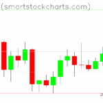 Bitcoin charts on September 09, 2025