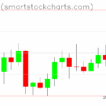 Bitcoin charts on September 10, 2025