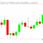 Bitcoin charts on September 11, 2025