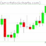 Bitcoin charts on September 12, 2025