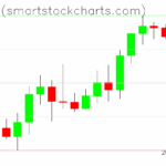 Bitcoin charts on September 15, 2025