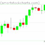 Bitcoin charts on September 17, 2025