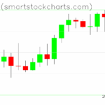 Bitcoin charts on September 18, 2025