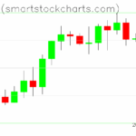 Bitcoin charts on September 21, 2025