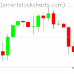 Bitcoin charts on September 24, 2025