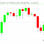 Bitcoin charts on September 25, 2025
