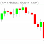 Bitcoin charts on September 26, 2025