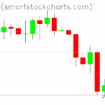 Bitcoin charts on September 27, 2025