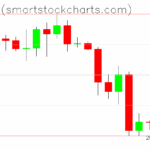 Bitcoin charts on September 28, 2025