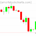 Bitcoin charts on September 29, 2025