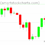 Bitcoin charts on October 01, 2025