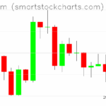 Ethereum charts on September 02, 2025
