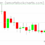 Ethereum charts on September 08, 2025