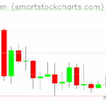 Ethereum charts on September 09, 2025
