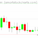 Ethereum charts on September 10, 2025