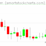 Ethereum charts on September 11, 2025