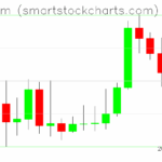 Ethereum charts on September 16, 2025
