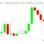 Ethereum charts on September 17, 2025