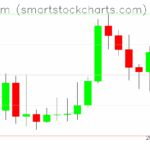 Ethereum charts on September 18, 2025