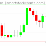 Ethereum charts on September 19, 2025