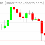 Ethereum charts on September 24, 2025